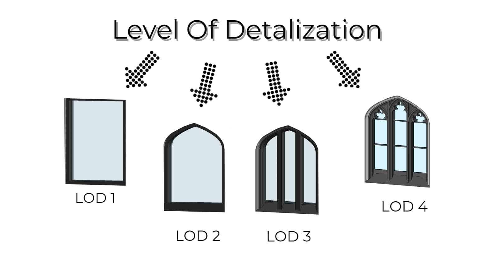 الرسم الأول