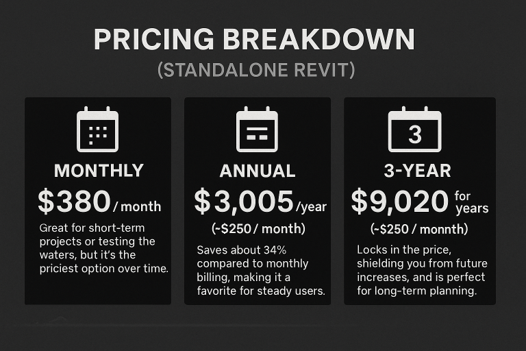 Revit Architecture Pricing 2025: Costs, Plans & Value Explained