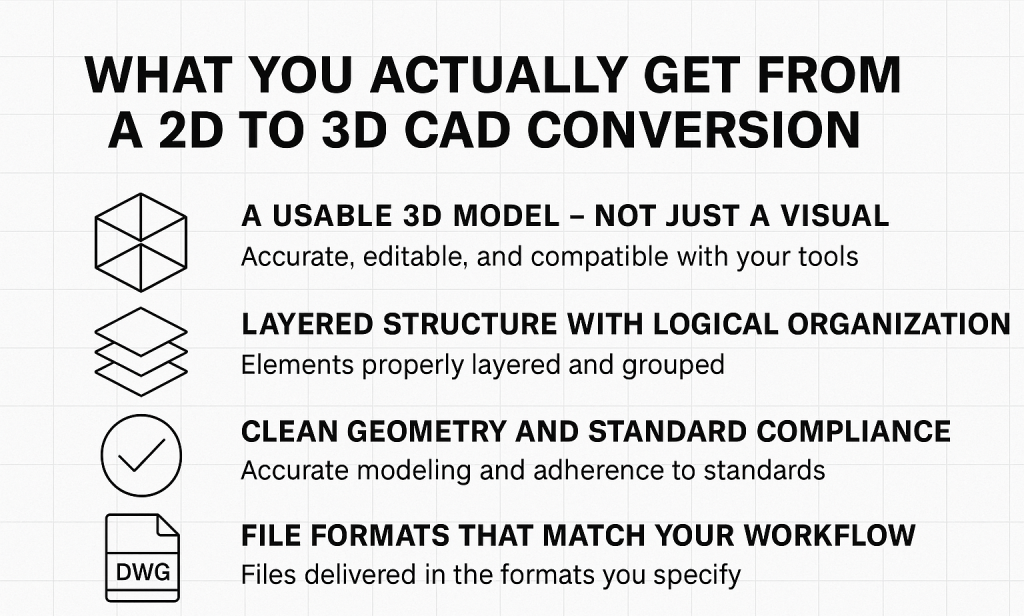 2D to 3D CAD Conversion Cost (2026)