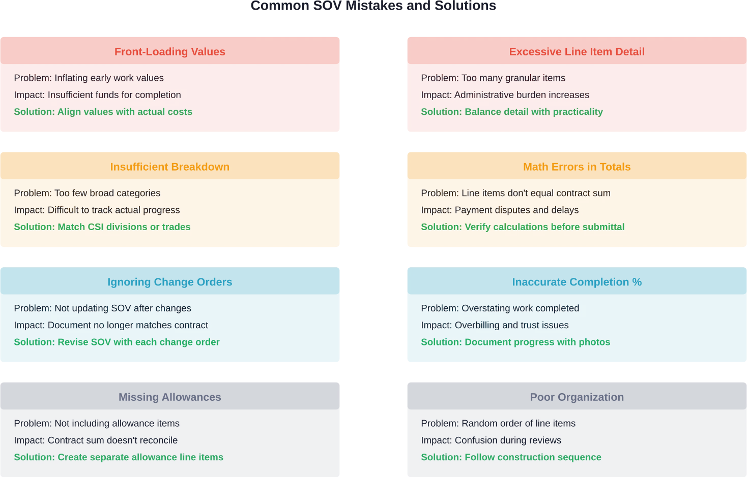 Frequent schedule of values mistakes and their practical solutions